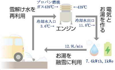 積雪発電の仕組み