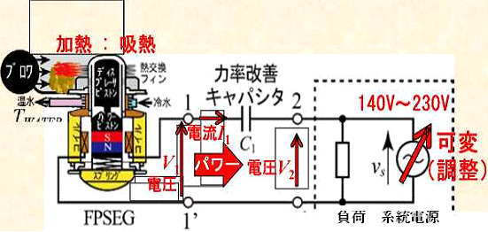 FPSEGの電気制御の原理